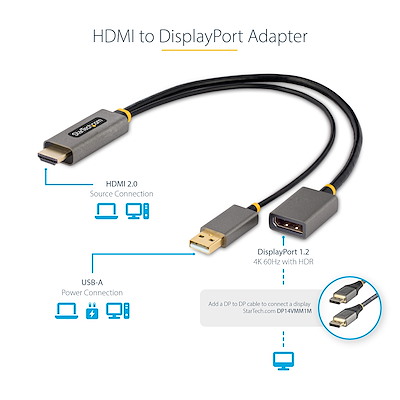 128 HDMI DISPLAYPORT 2