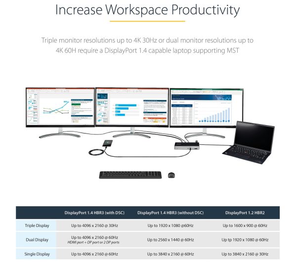USB C Dock Triple 2 597x544