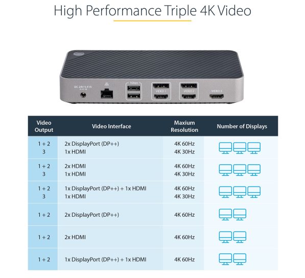 USB C Triple Monitor 2 597x544